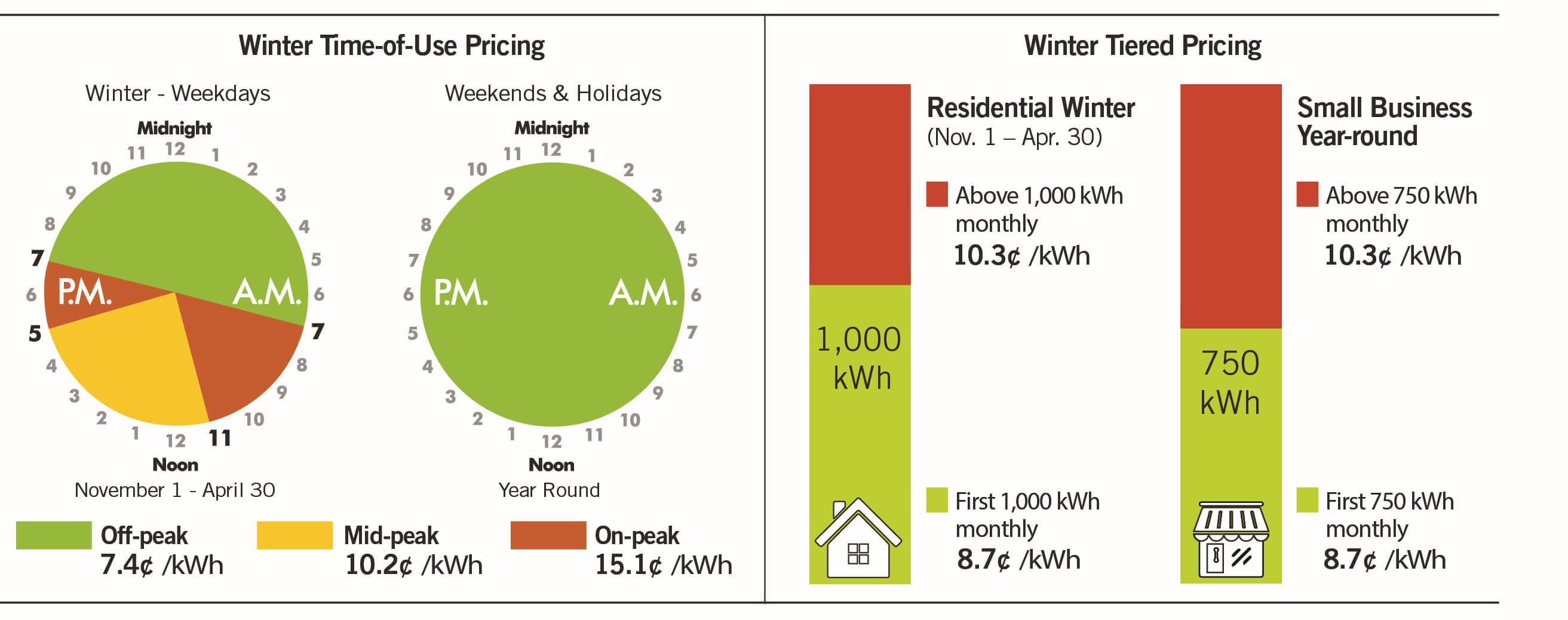 Winter TOU and Tiered Pricing charts