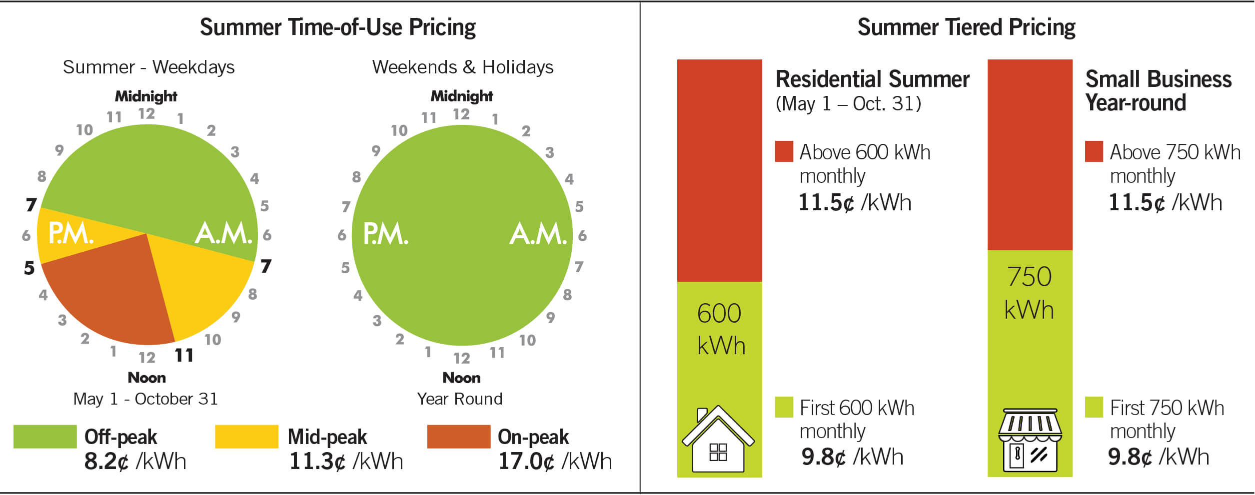 TOU and Tiered Pricing Chart