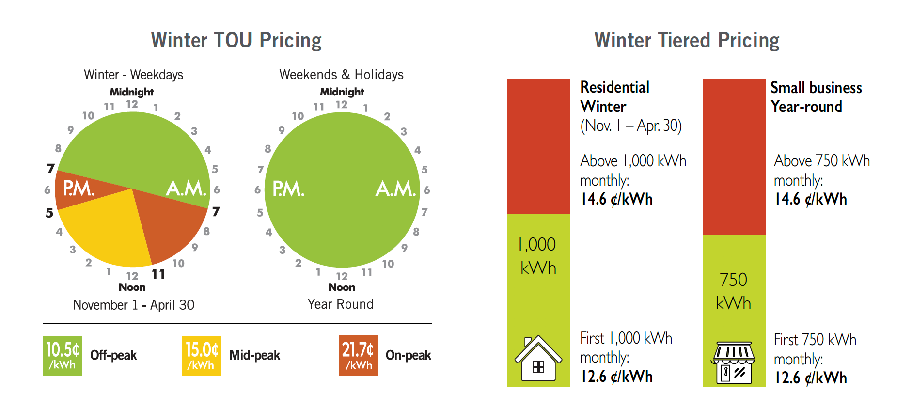 Winter 2020 TOU and Tiered pricing charts